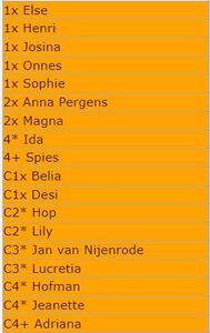 reserveringen